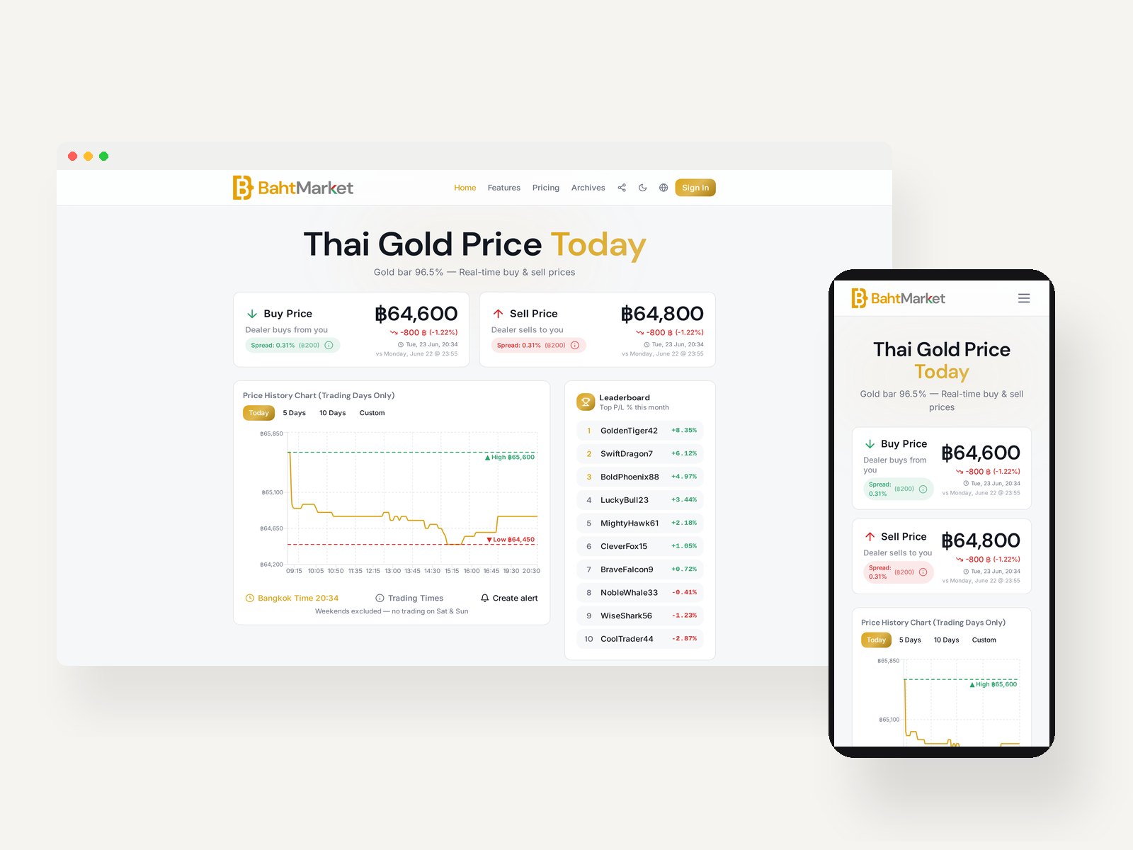 Live desktop and mobile screenshots of the BahtMarket website shown side by side